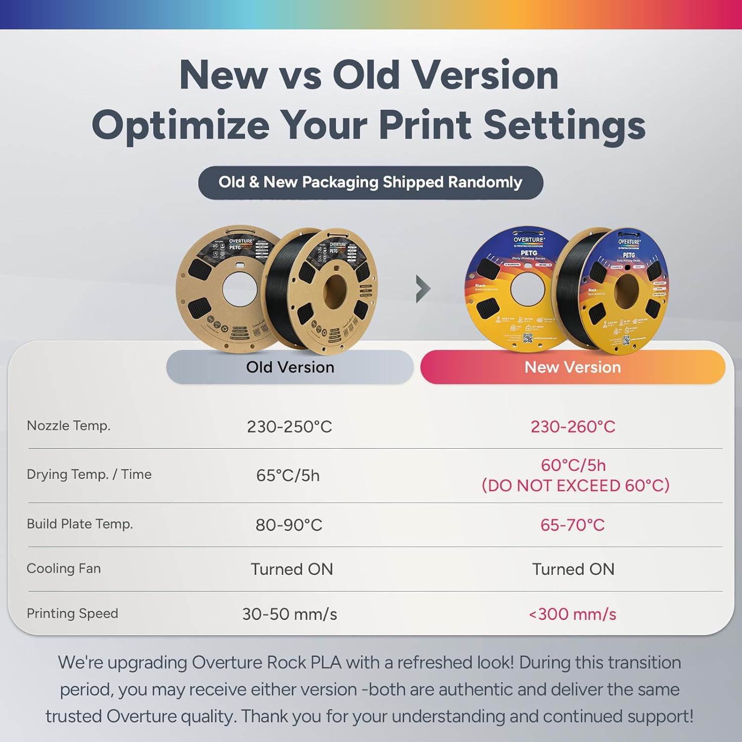PETG Filament 1.75mm Bundle 10 - Petg Filament 评论和价格