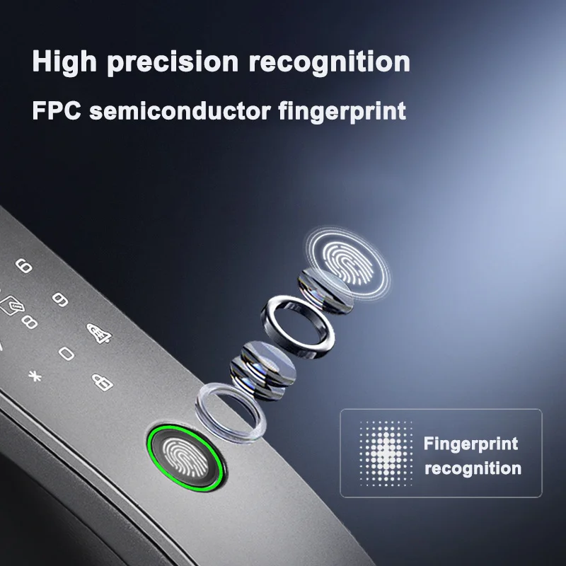 Smartier 3D Face Recognition S - 3D Printing Videos 评论和价格