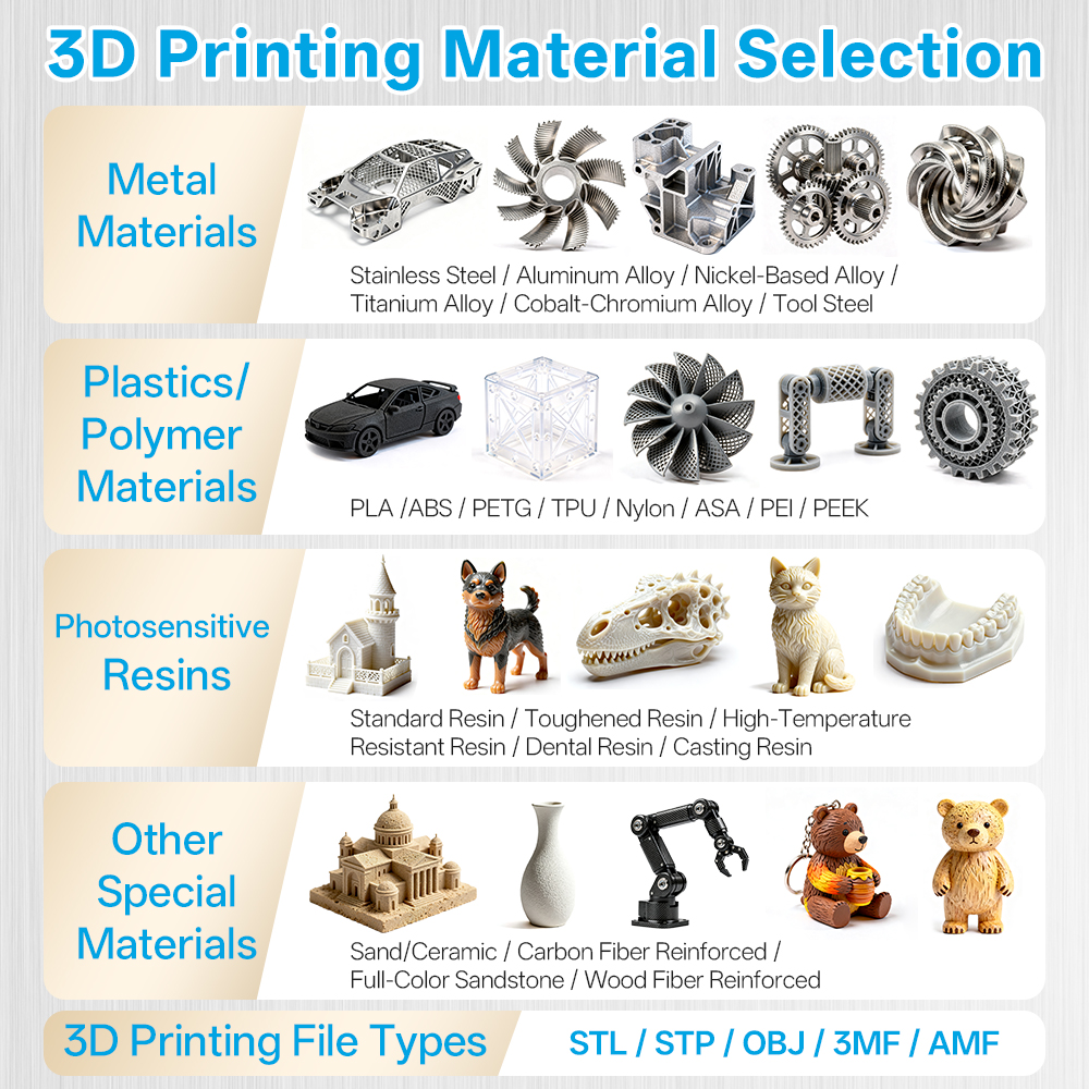 Custom SLM Metal 3D Printing S - 3D Printing Metal 评论和价格