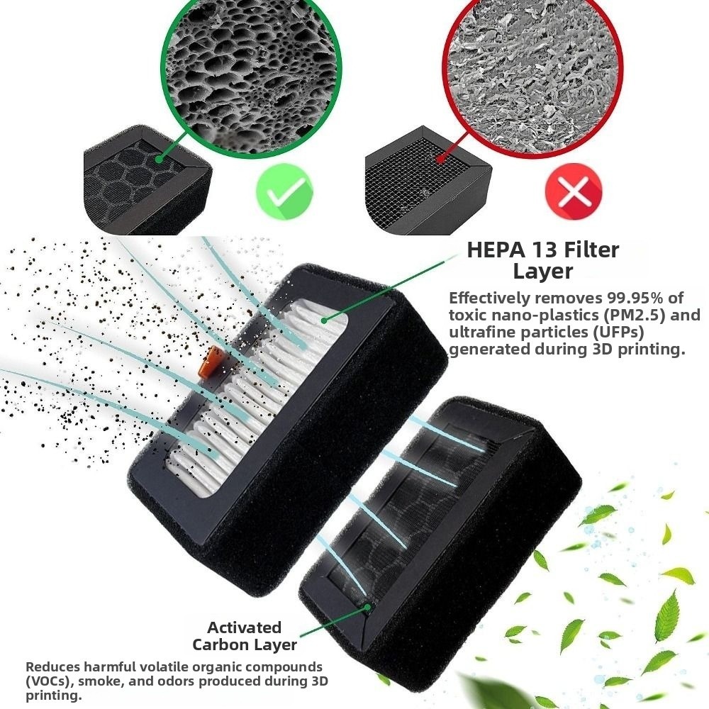 Replacement HEPA 13 + Activate - 3D Printing X1 Carbon 评论和价格