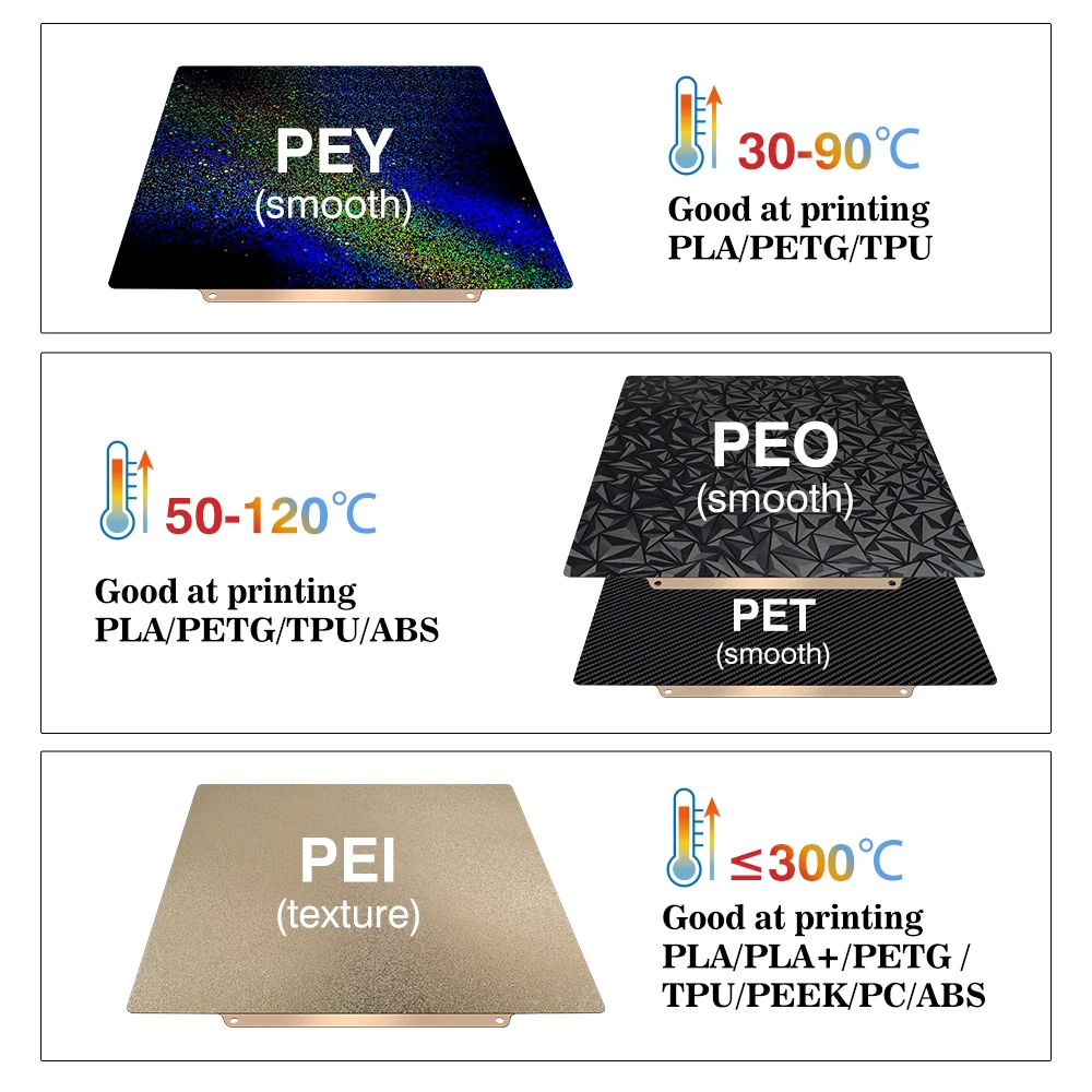 Build Plate 257x257 Spring Ste - 3D Printing Bambu 评论和价格