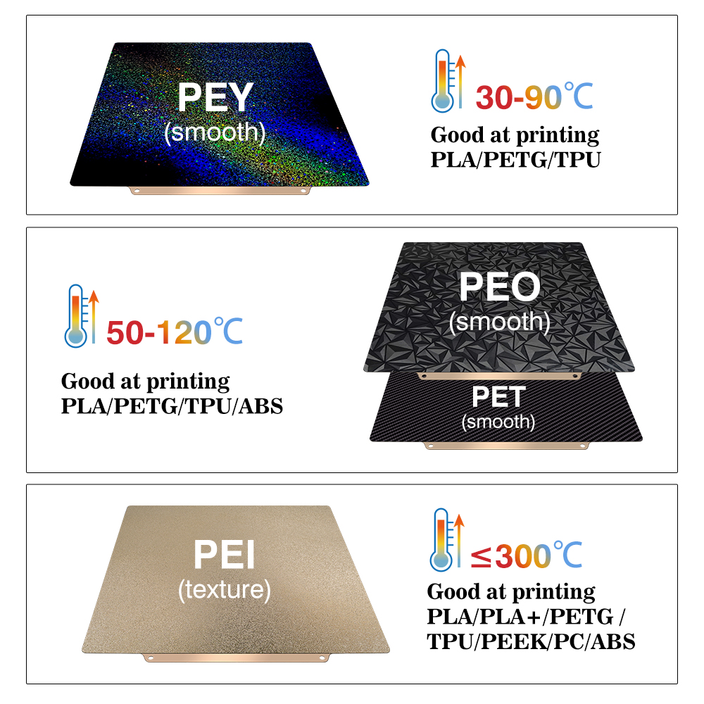 Build Plate for Bambu Lab A1 P - 3D Printing X1 Carbon 评论和价格