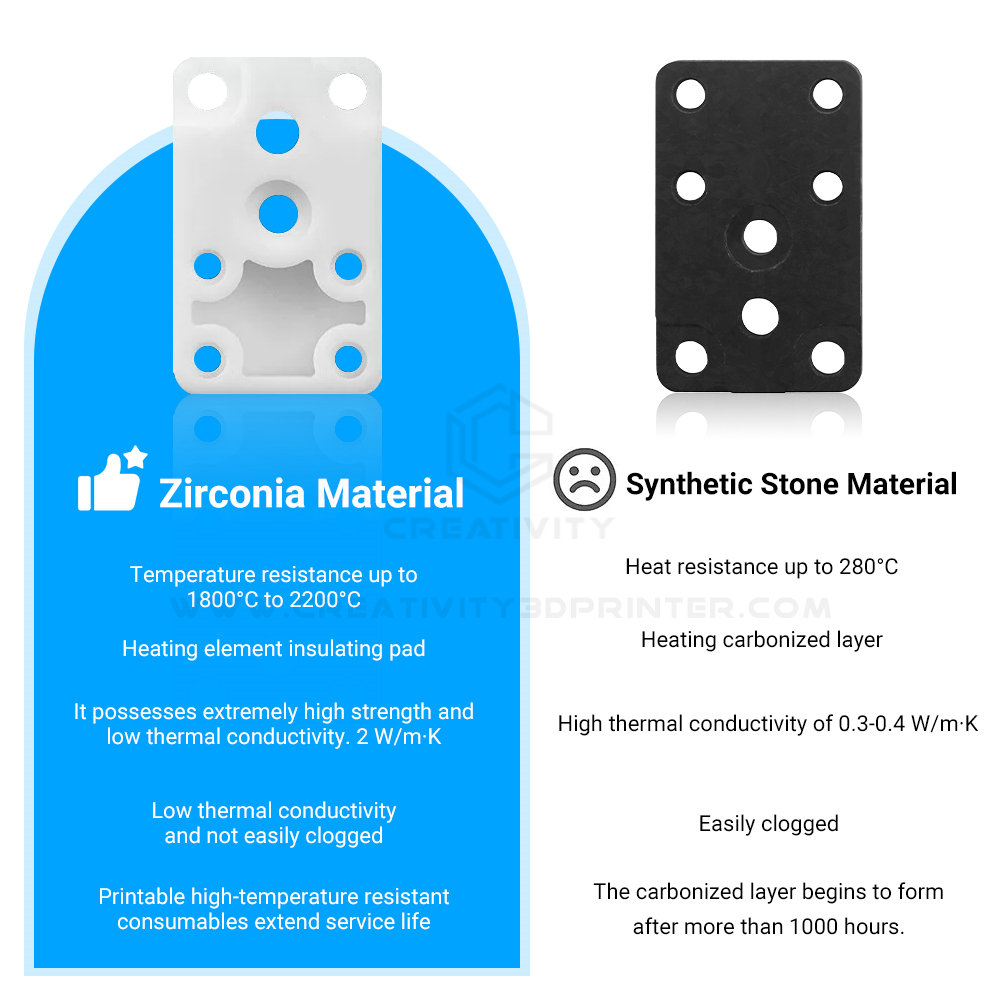 Upgraded Zirconia Hotend Heati - 3D Printing Bambu 评论和价格